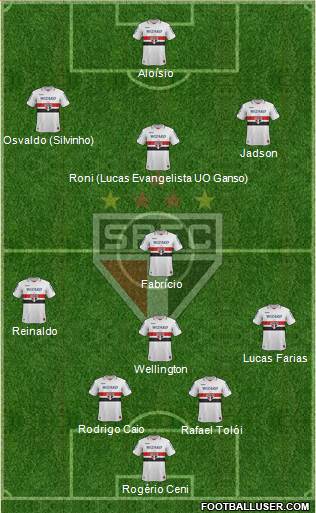São Paulo FC Formation 2013