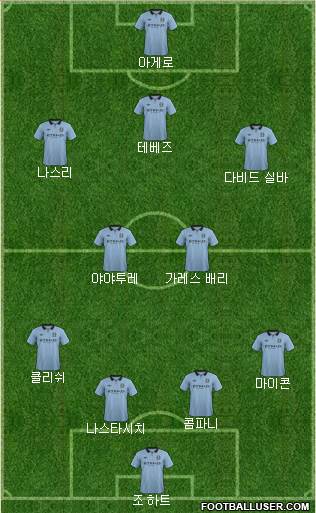 Manchester City Formation 2013