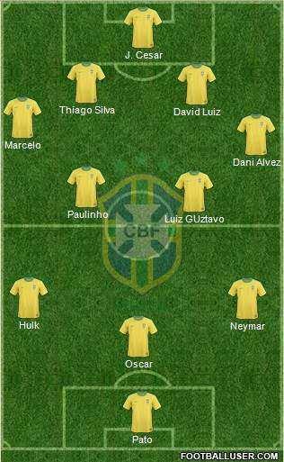 Brazil Formation 2013