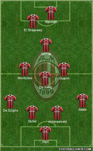 A.C. Milan Formation 2013
