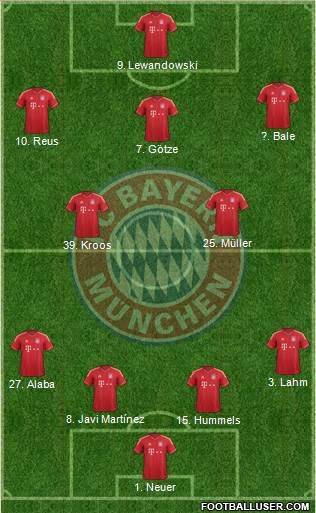 FC Bayern München Formation 2013