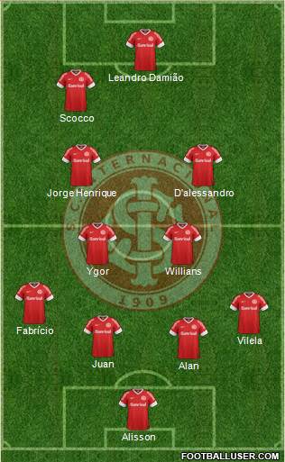 SC Internacional Formation 2013