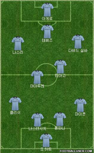 Manchester City Formation 2013