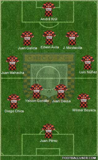 Boyacá Chicó FC Formation 2013