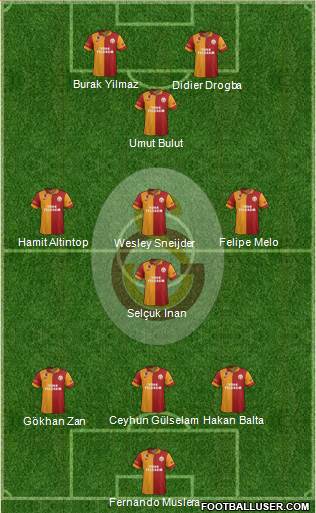 Galatasaray SK Formation 2013