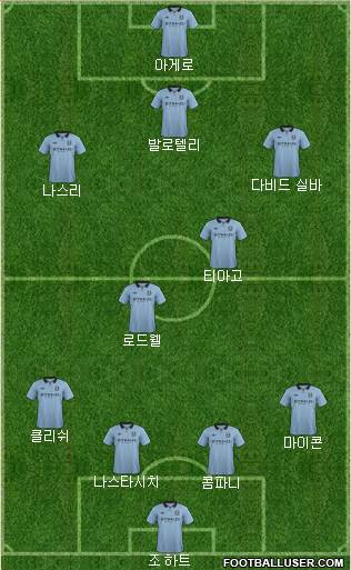 Manchester City Formation 2013