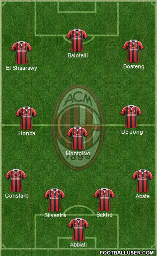 A.C. Milan Formation 2013