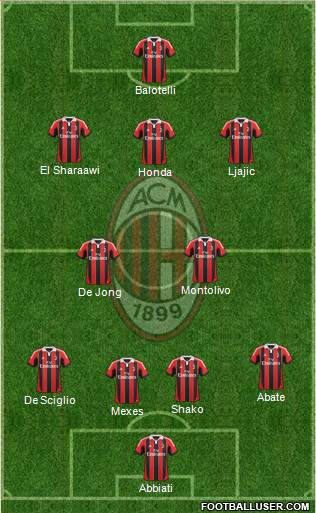 A.C. Milan Formation 2013