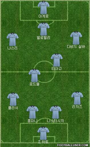Manchester City Formation 2013