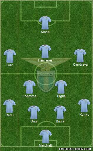 S.S. Lazio Formation 2013