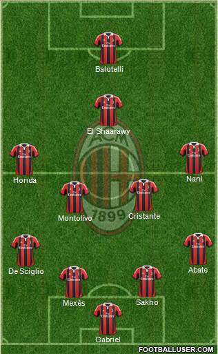 A.C. Milan Formation 2013