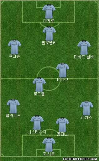 Manchester City Formation 2013