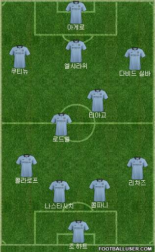 Manchester City Formation 2013