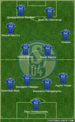 FC Schalke 04 Formation 2013