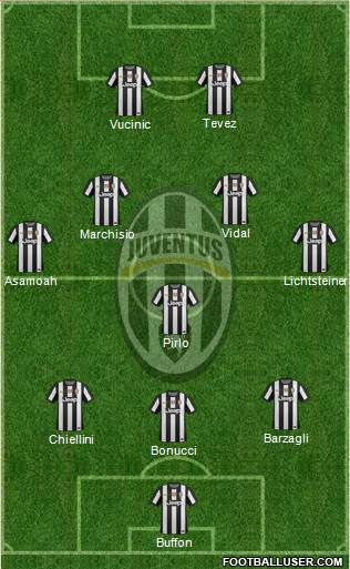 Juventus Formation 2013