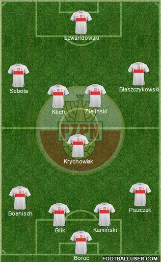 Poland Formation 2013