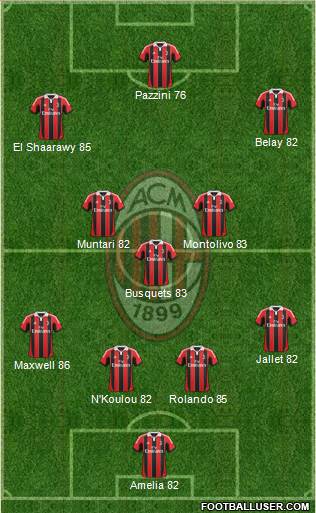 A.C. Milan Formation 2013