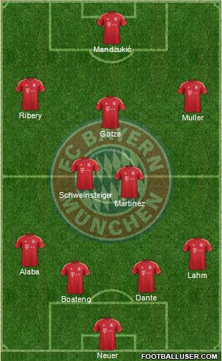 FC Bayern München Formation 2013