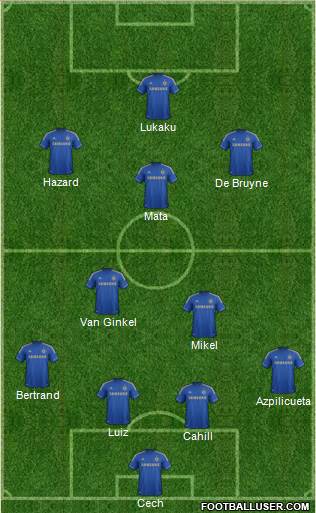 Chelsea Formation 2013