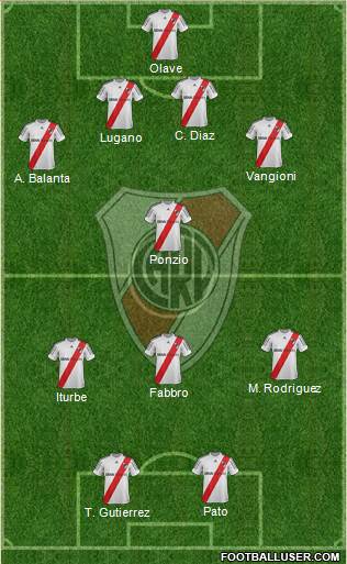 River Plate Formation 2013
