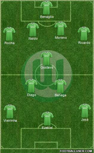 VfL Wolfsburg Formation 2013