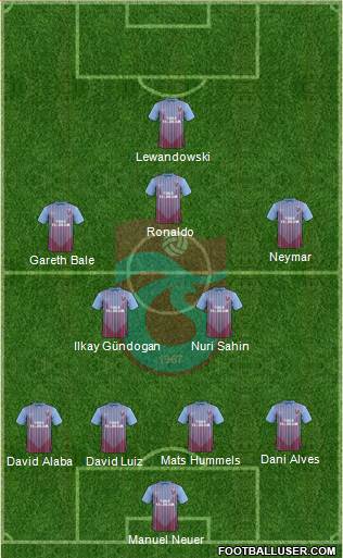 Trabzonspor Formation 2013