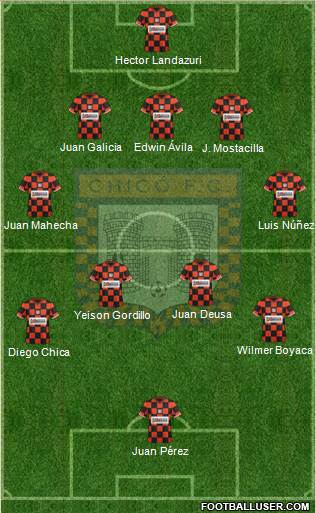 Boyacá Chicó FC 5-4-1 football formation