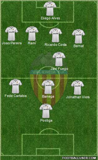 Valencia C.F., S.A.D. Formation 2013
