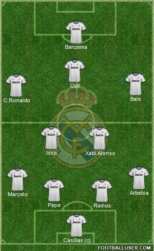 Real Madrid C.F. Formation 2013