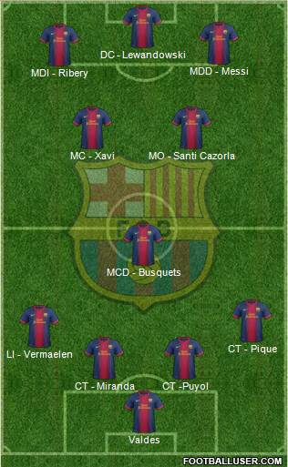 F.C. Barcelona Formation 2013