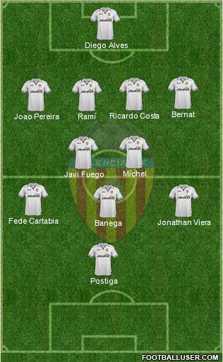Valencia C.F., S.A.D. Formation 2013