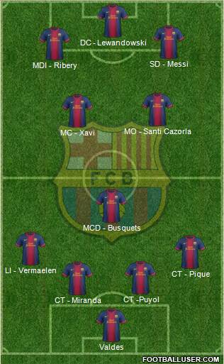 F.C. Barcelona Formation 2013