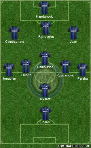 F.C. Internazionale Formation 2013