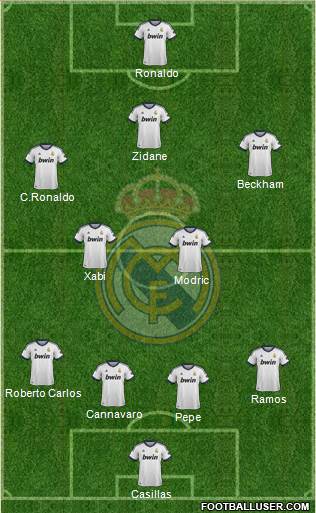 R. Madrid Castilla Formation 2013