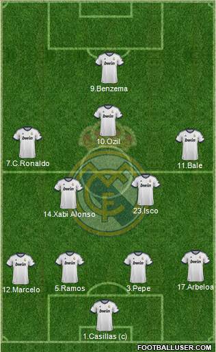 Real Madrid C.F. Formation 2013