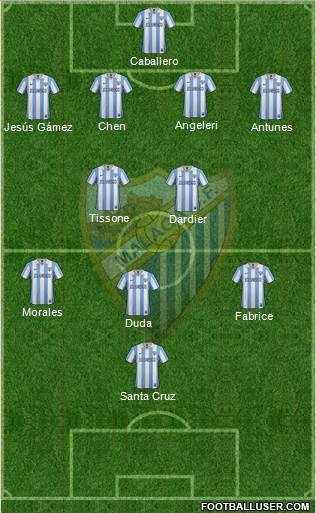 Málaga C.F., S.A.D. Formation 2013