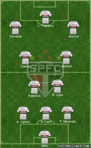 São Paulo FC Formation 2013
