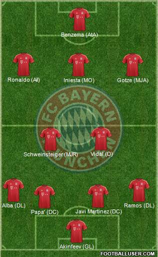 FC Bayern München Formation 2013