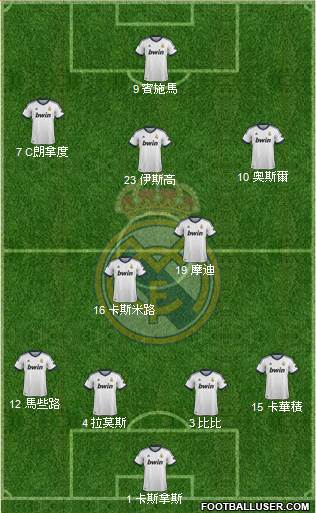Real Madrid C.F. Formation 2013