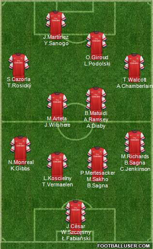 Arsenal Formation 2013