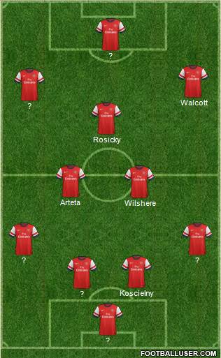 Arsenal Formation 2013