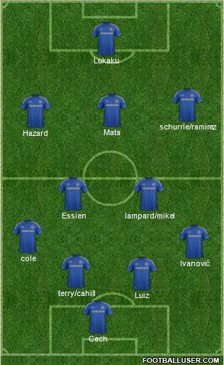 Chelsea Formation 2013