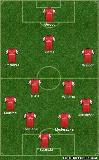 Arsenal Formation 2013