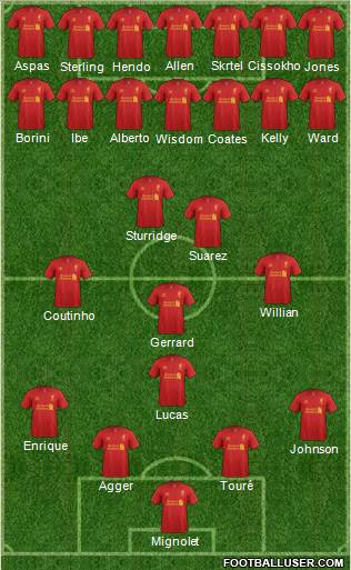 Liverpool Formation 2013