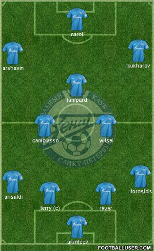 Zenit St. Petersburg Formation 2013