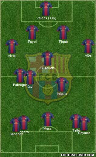 F.C. Barcelona Formation 2013