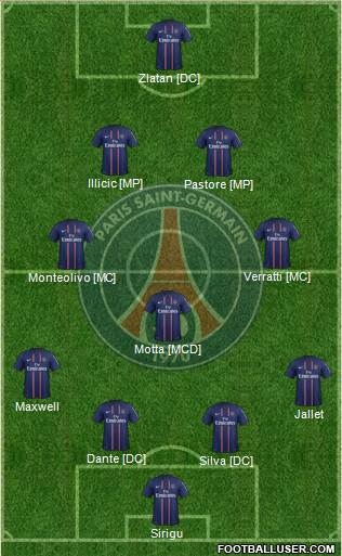 Paris Saint-Germain Formation 2013