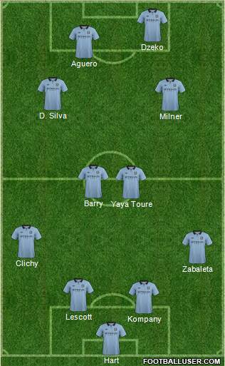 Manchester City Formation 2013