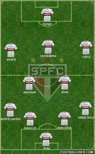São Paulo FC Formation 2013
