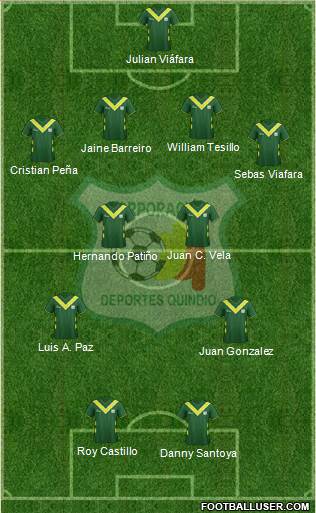 C Deportes Quindío football formation